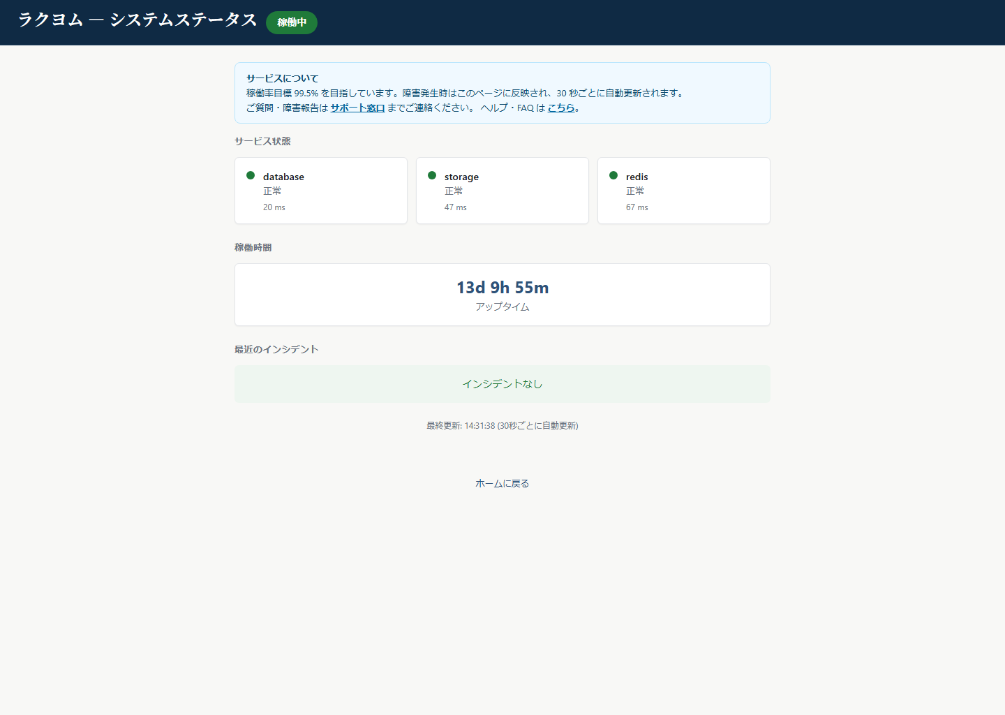 ラクヨムのステータスダッシュボード画面